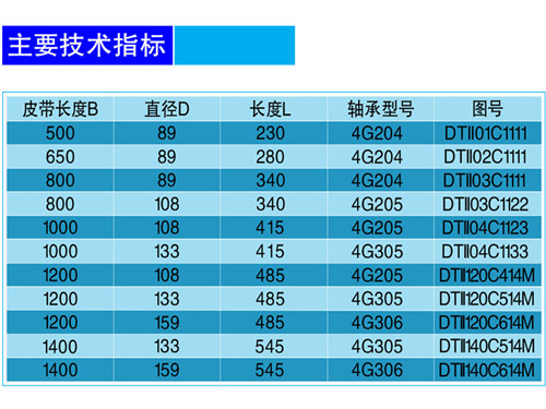强制纠偏托辊组-技术.jpg 强制纠偏托辊组-技术.jpg